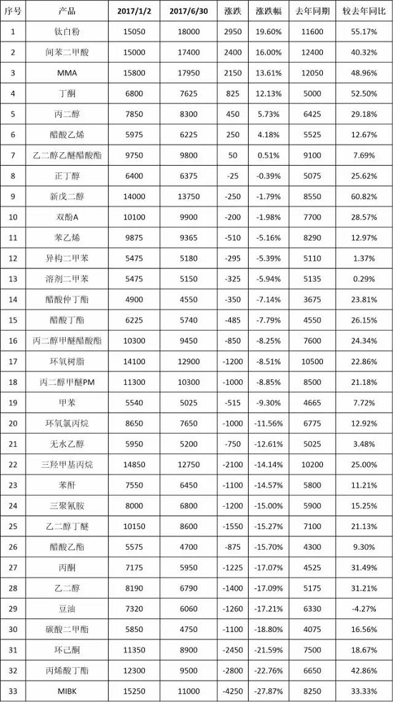 尊龙凯时人生就是搏·app(中国)平台官网