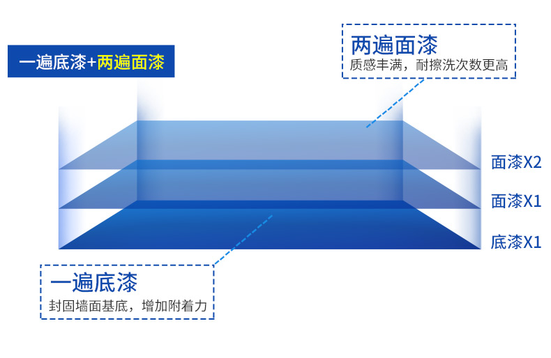 尊龙凯时人生就是搏·app(中国)平台官网